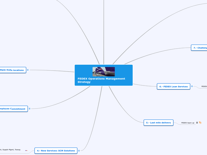 FEDEX Operations Management Strategy - Mind Map