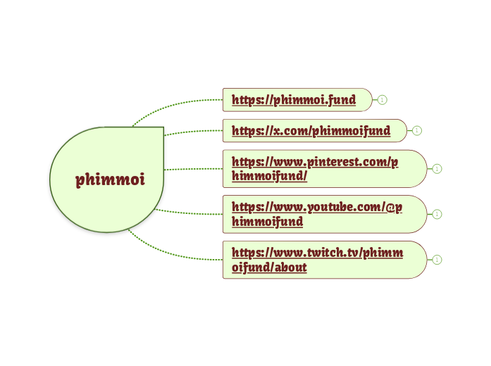 phimmoi - Mapa Mental