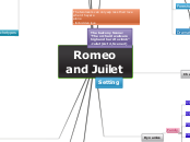 Romeo and Juilet - Mind Map