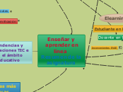 Enseñar y
 aprender en línea 
Resumen d...- Mapa Mental