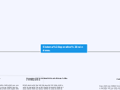Sistema operativo windows. - Mapa Mental