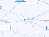 Open Scholarship - Mind Map
