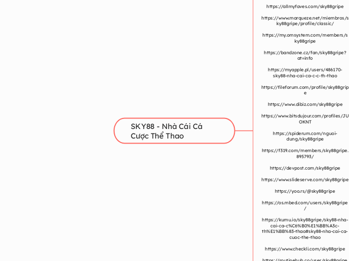 SKY88 - Nhà Cái Cá Cược Thể Thao - Mindmap