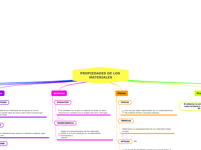 Www Mindomo Com Es Mindmap Administracio fc7446c92ebd2f9f7e 21 04 24t 23 30 459 03 00 Daily 0 5 Www Mindomo Com Image fc7446c92ebd2f9f7e Mind Map Administracio Png Www