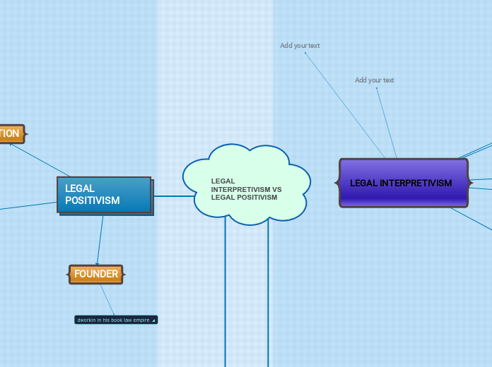 LEGAL INTERPRETIVISM VS LEGAL POSITIVISM - Mind Map