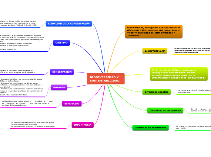 BIODIVERSIDAD Y SUSTENTABILIDAD