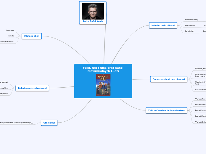 Felix, Net i Nika oraz Gang Niewidzialnych...- Mind Map