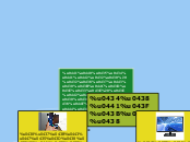 аппаратные средства мультимедии - Мыслительная карта