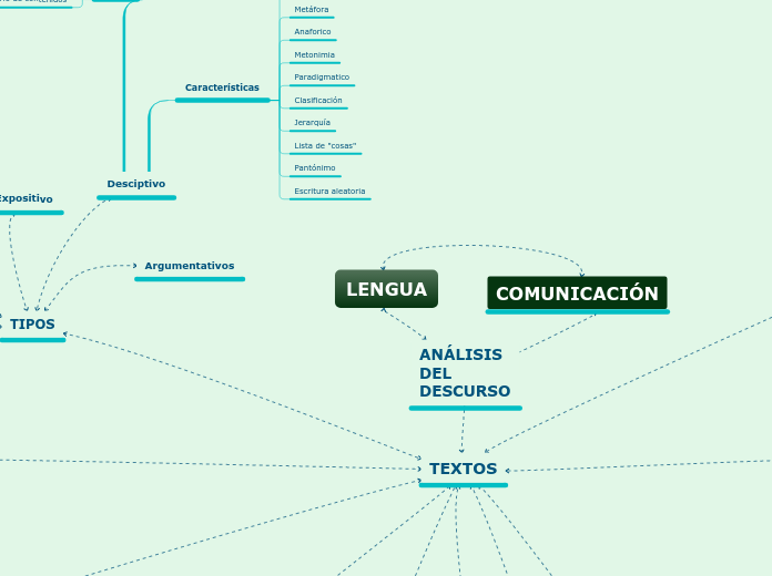 LENGUA - Mapa Mental