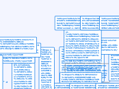 Carte conceptuelle regroupant les app...- Carte Mentale