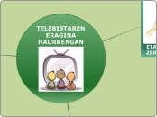 TELEBISTAREN ERAGINA HAURRENGAN­ - Mind Map