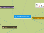 My Learning Journey (Mayra S.) - Mind Map