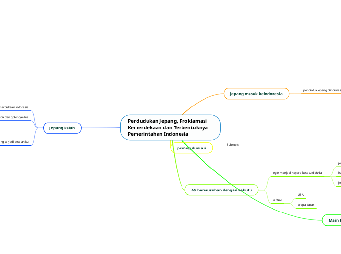 Pendudukan Jepang, Proklamasi Kemerdekaan dan Terbentuknya Pemerintahan Indonesia