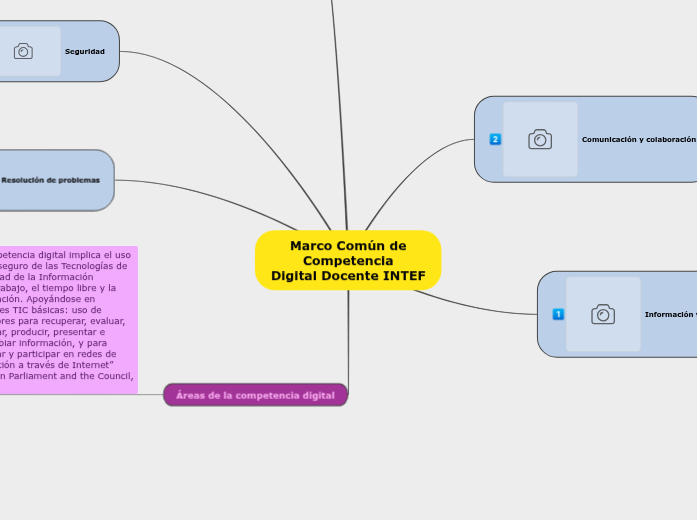 Marco Común de
Competencia
Digital Docente INTEF