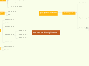 Kampen om disciplinerne - Mindmap