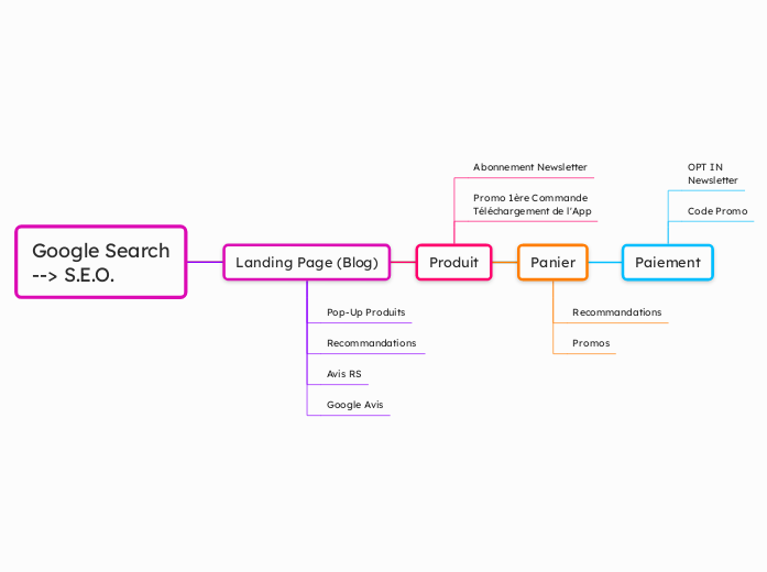 INBOUND FUNNEL