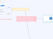 Software libre, software de código cerr...- Mapa Mental