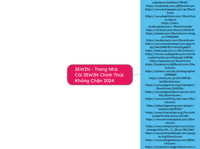 33WIN - Trang Nhà Cái 33WIN Chính Thức Khôn...- Mindmap