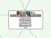 Storytelling: strumenti ed esempi - Mappa Mentale