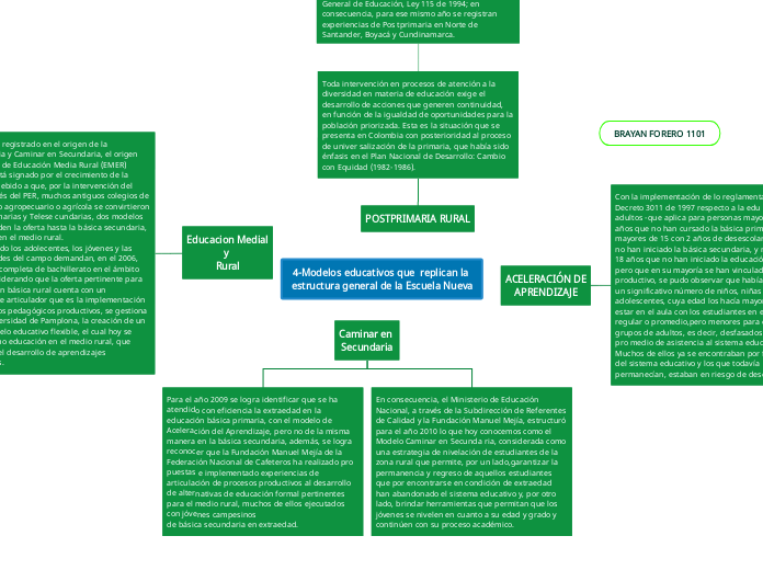 4-Modelos educativos que  replican la e...- Mapa Mental