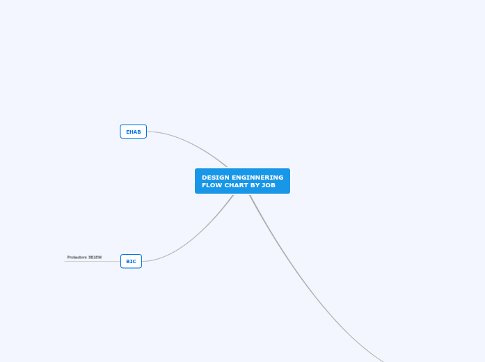 DESIGN ENGINNERING
FLOW CHART BY JOB - Mind Map