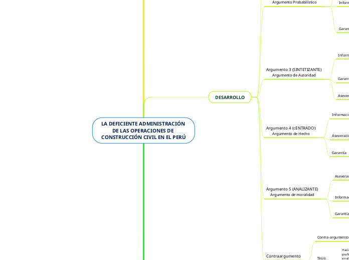 LA DEFICIENTE ADMINISTRACIÓN DE LAS OPE...- Mapa Mental