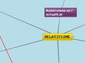 RELATIVISME - Mapa Mental