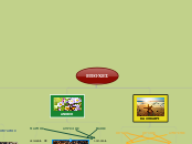 ΕΠΟΧΕΣ - Mind Map