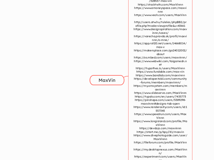 MaxVin - Mindmap