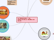 LA TECNOLOGIA Y SU IMPACTO EN LA MANERA...- Mapa Mental