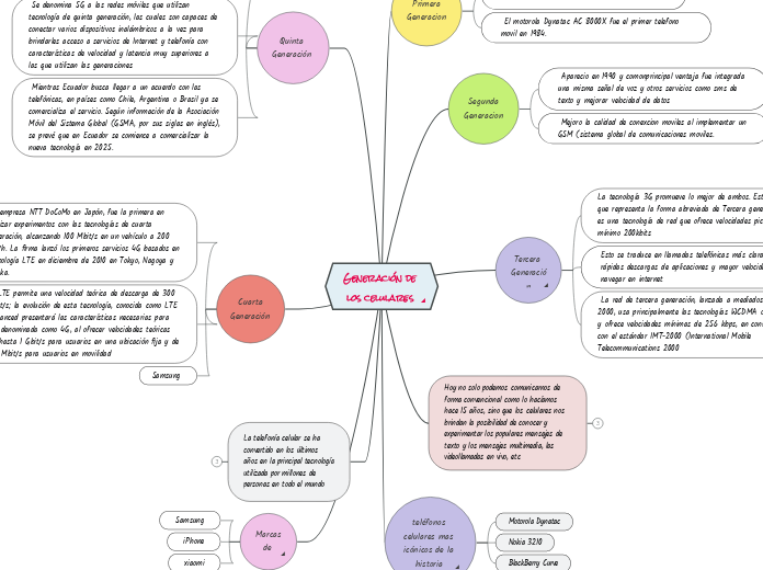 Generación de los celulares  - Mapa Mental