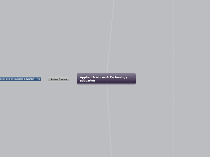 Applied Sciences, Technology and Education - Mind Map