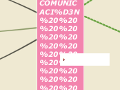 COMUNICACIÓN                     👈ORAL...- Mapa Mental