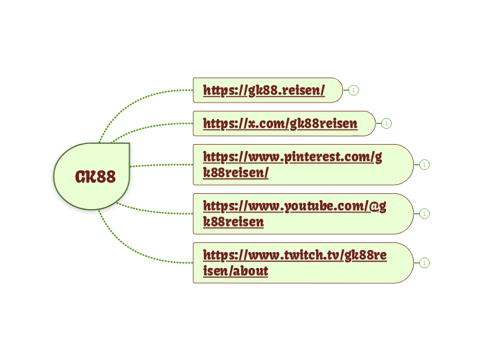 GK88 - Mindmap