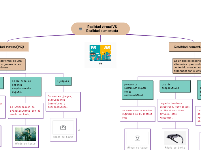 Realidad virtual VS Realidad aumentada 
