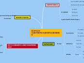 DCN - PERFIL DE EGRESO - Mapa Mental