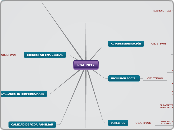PGA-2012 - Mapa Mental