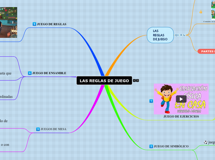 LAS REGLAS DE JUEGO