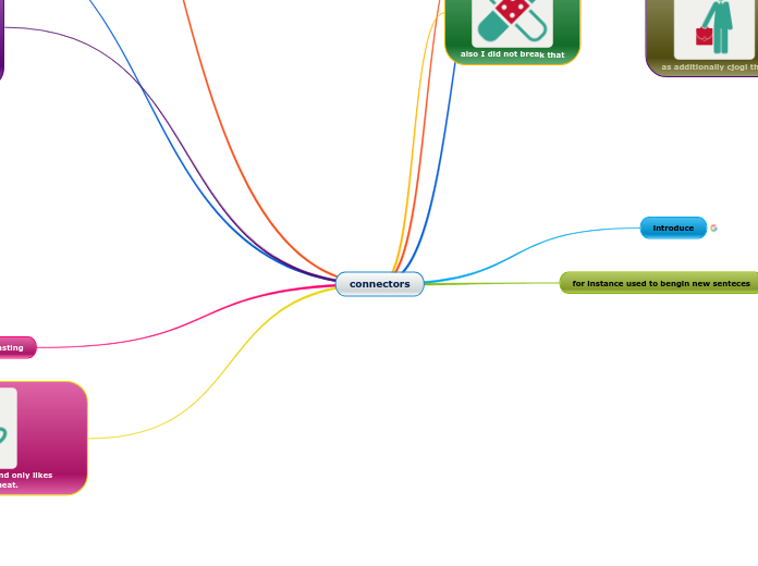 connectors - Mind Map
