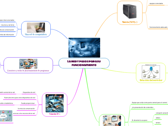 La red y pasos para su funcionamiento 