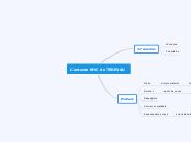 Contexte RHC de TEREVAU - Carte Mentale