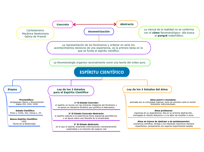 ESPÍRITU CIENTÍFICO