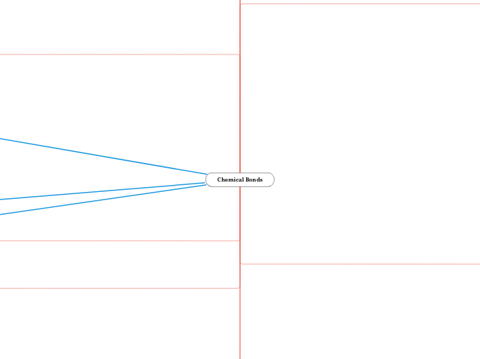 Chemical Bonds - Mind Map