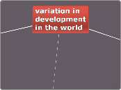 variation in development in the world - Mind Map