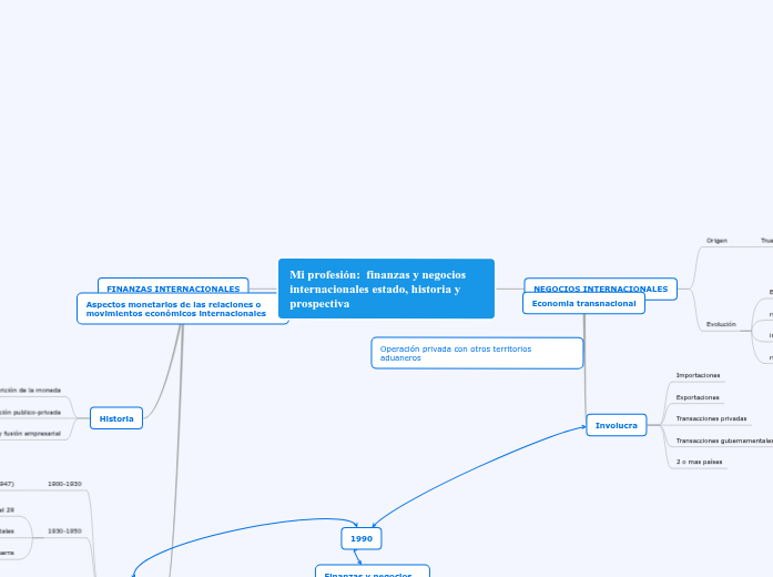 Mi profesión estado, historia y prospectiv...- Mind Map