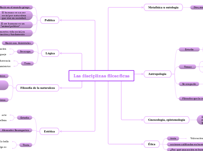 Las disciplinas filosoficas