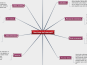 Servicios de Internet2 - Mapa Mental