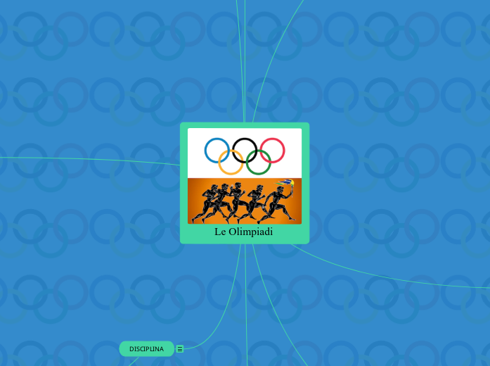 Le Olimpiadi 