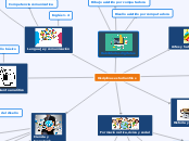 Disciplinas estudiantiles - Mapa Mental