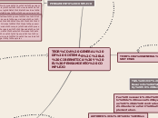 TEORÍA GENERAL DE SISTEMAS, LA CIBERNET...- Mapa Mental